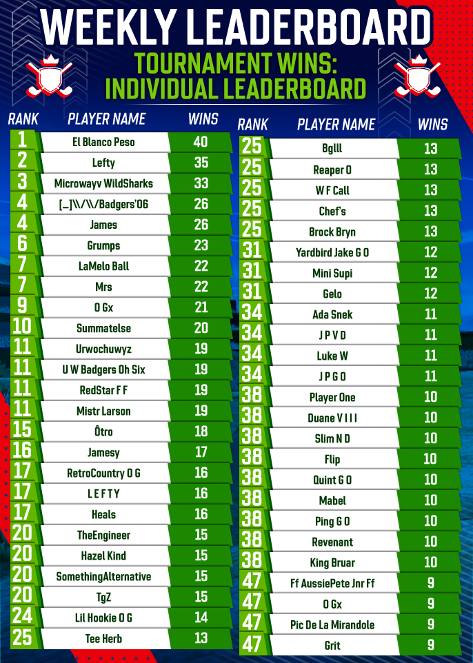 June 2025 Individual Tournament Wins
